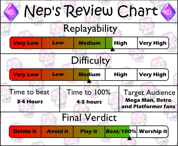 Review Chart Mega Man 7